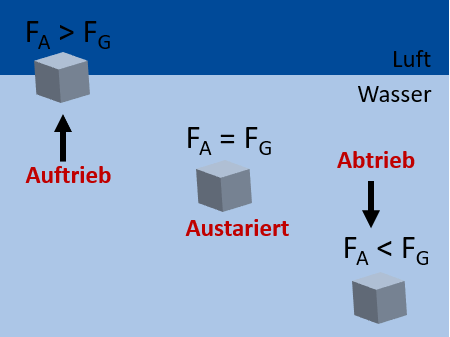 Vorlesung